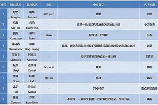 字母哥生涯第40次零罚球出手 上次还是在去年2月&对手也是热火