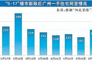 过山车！亚历山大半场12中4拿11分6板&次节挂零